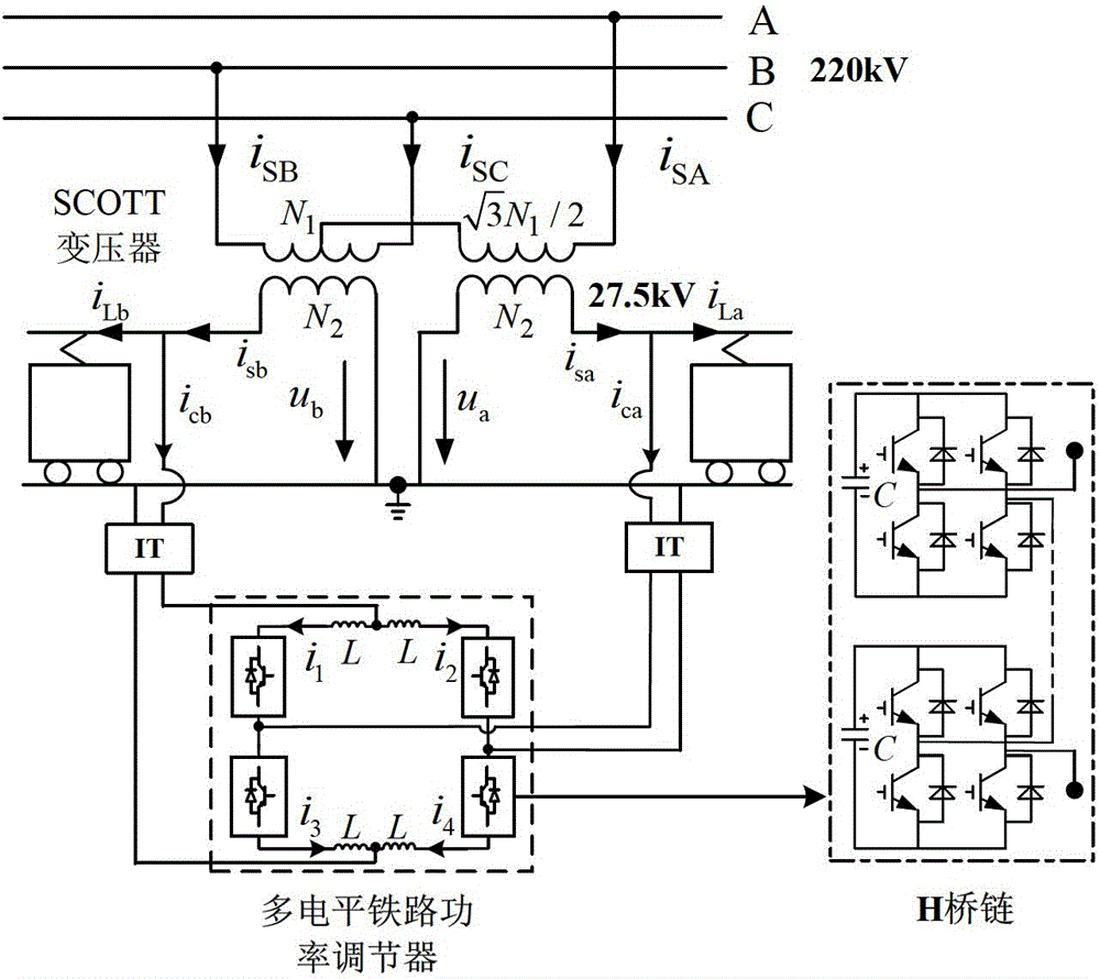 A Multilevel Railway Power Regulator and Its Passive Nonlinear Control Method
