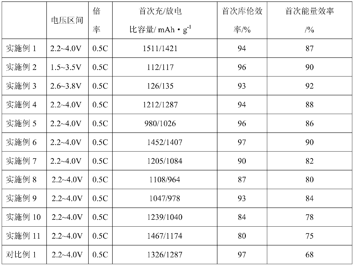 A kind of inorganic electrolyte, its preparation method and lithium battery thereof