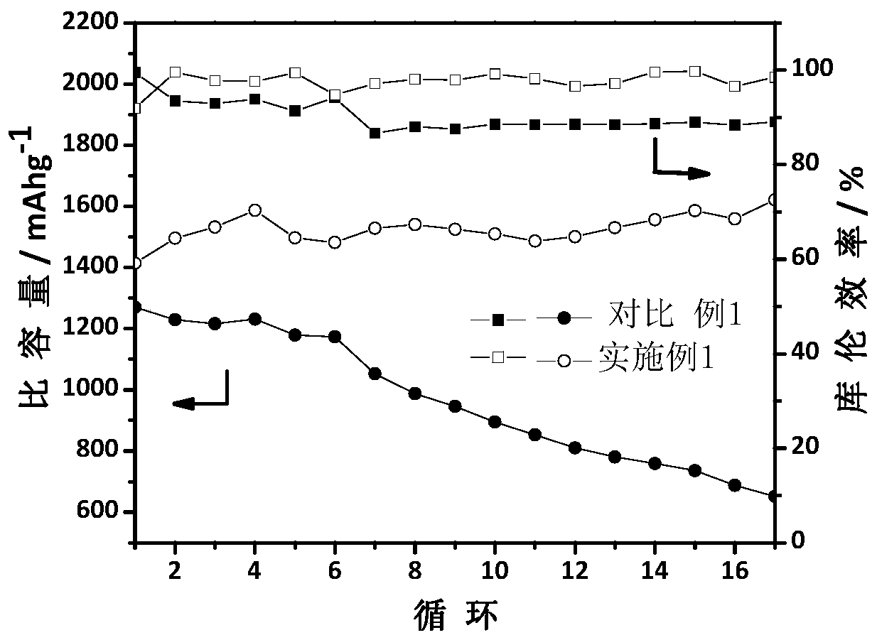 A kind of inorganic electrolyte, its preparation method and lithium battery thereof