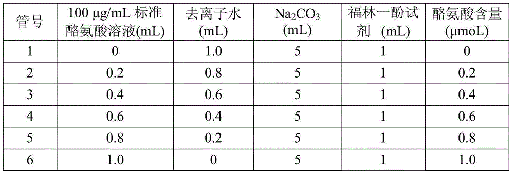 Bacillus thuringiensis strain for efficient degradation of fly larvae protein