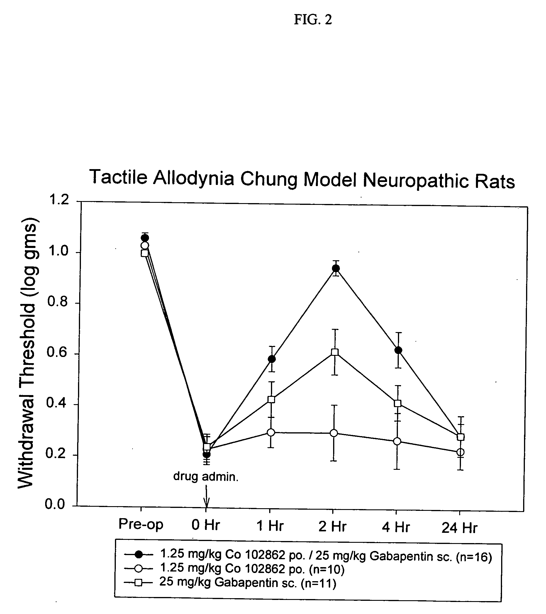 Sodium Channel Blocker Compositions and the Use Thereof