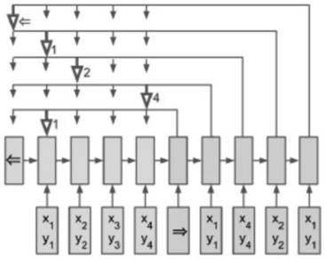 Travel comment opinion mining method based on BERT