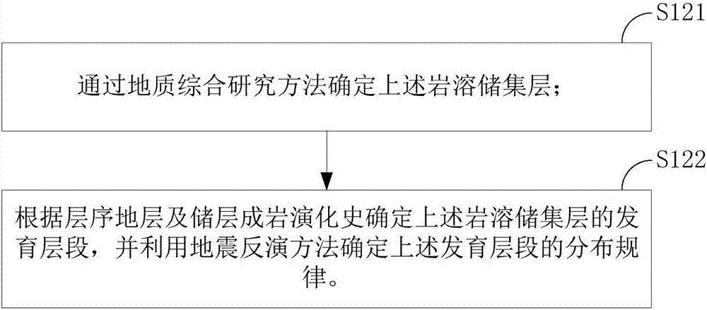 Method and device for determining well point in karst fault bead reservoir