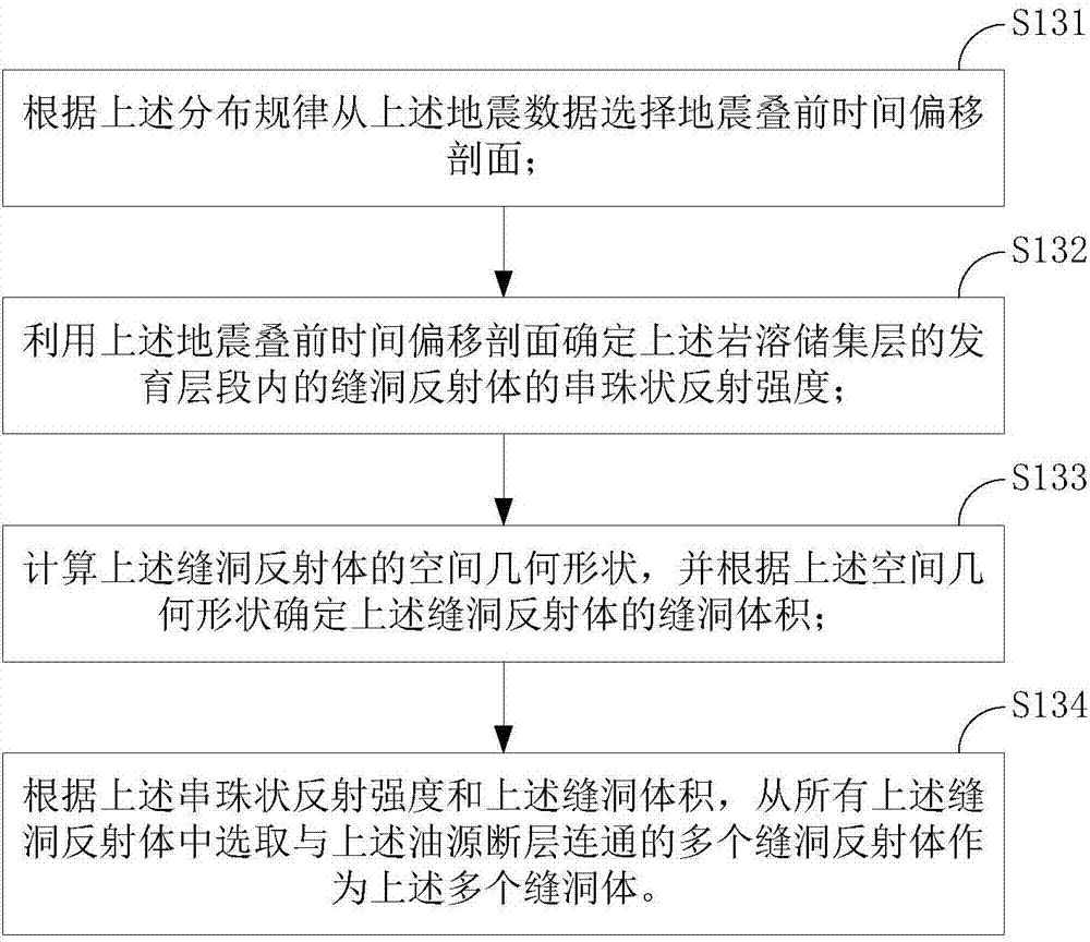 Method and device for determining well point in karst fault bead reservoir