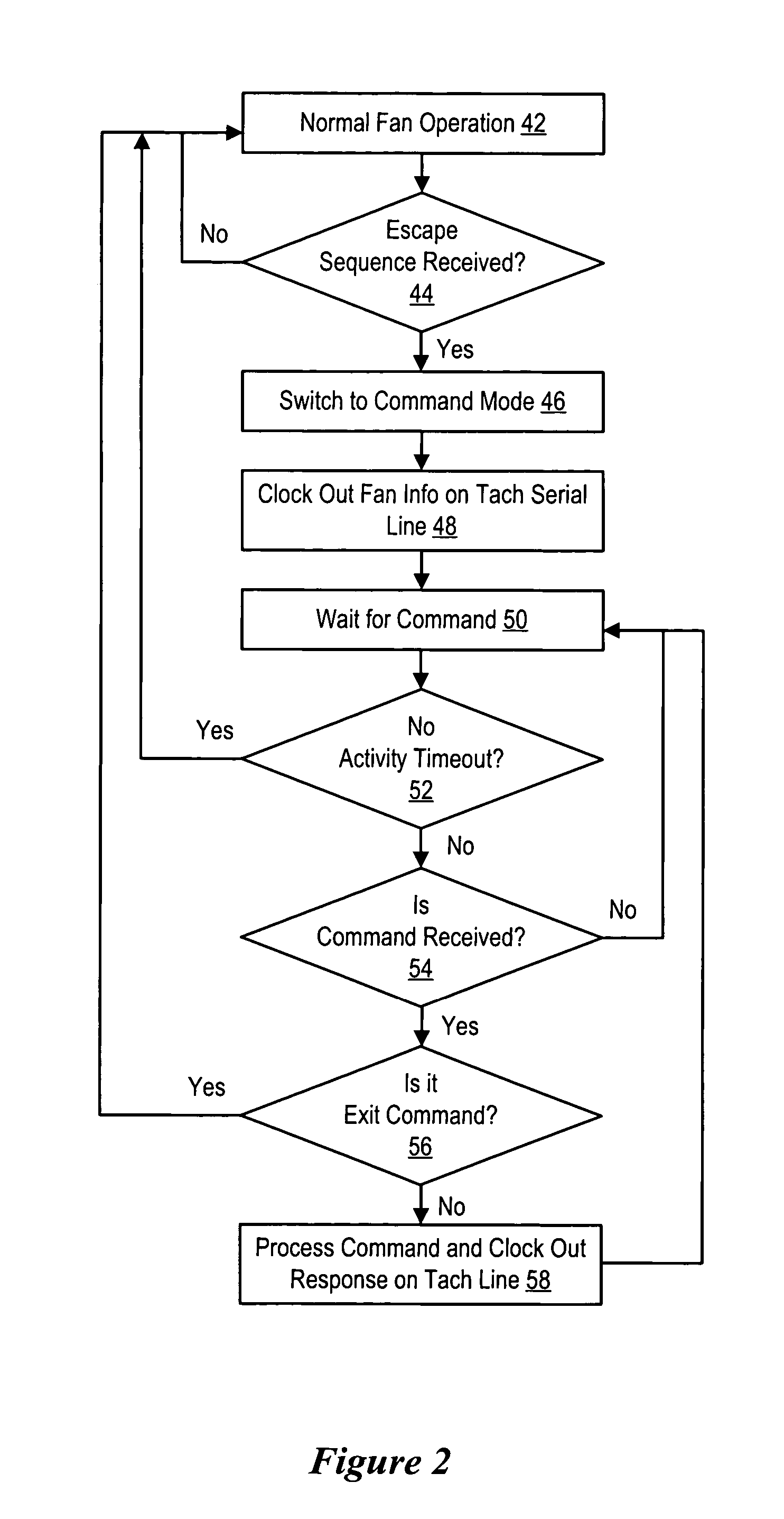 System and method for communication with an information handling system cooling fan
