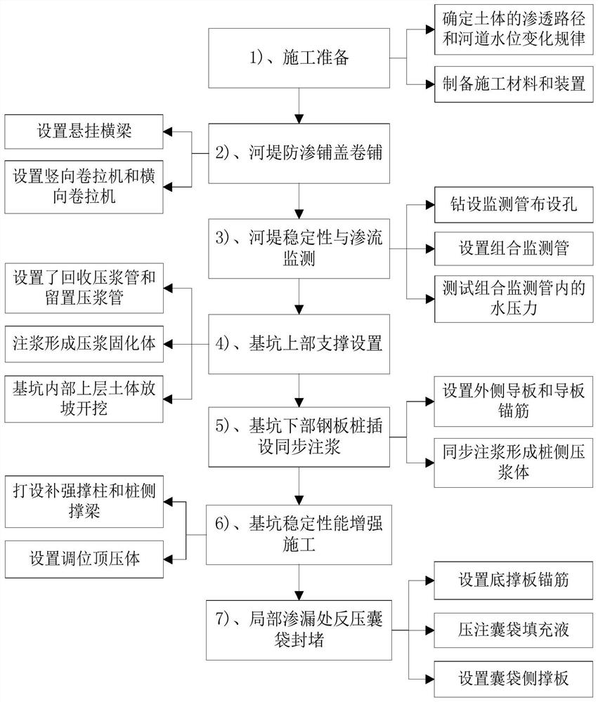 Support system and construction method of deep foundation pit near river for pile foundation cap