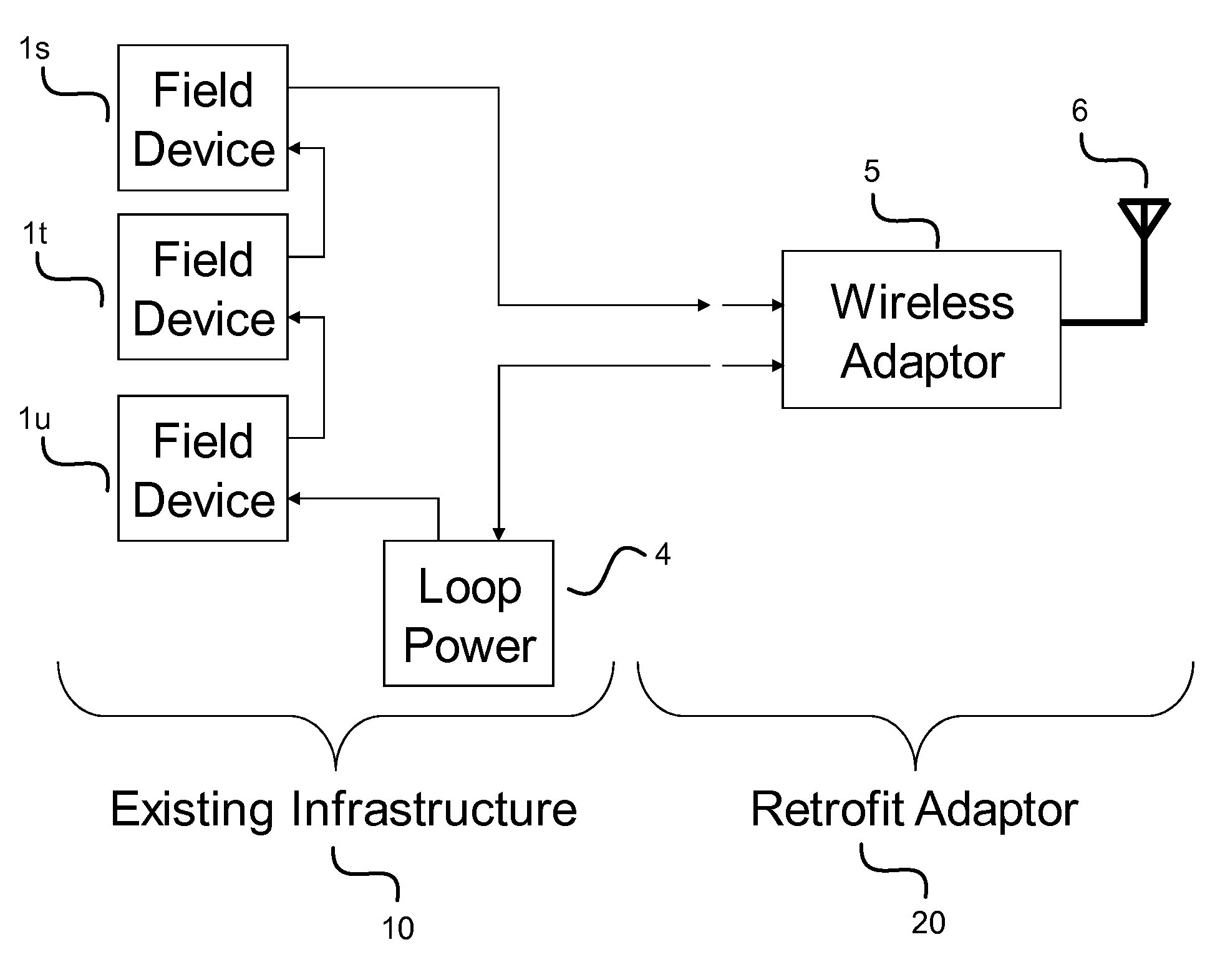 Process field device with augmented loop power and wireless communication