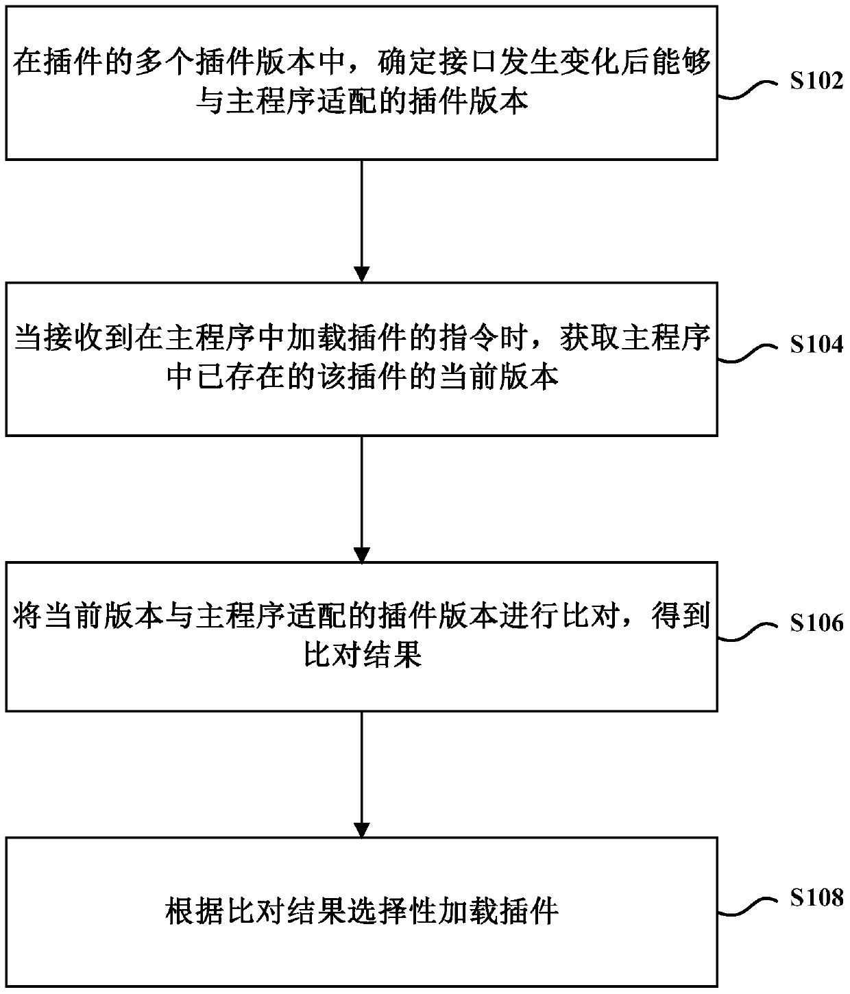 Plug-in loading method, device and equipment