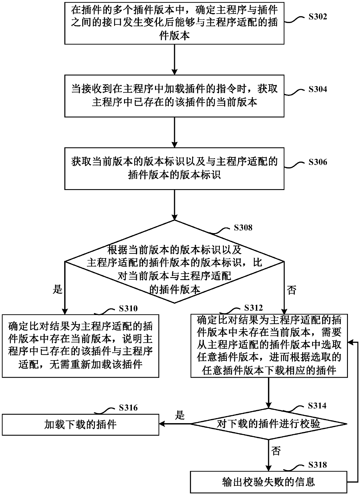 Plug-in loading method, device and equipment