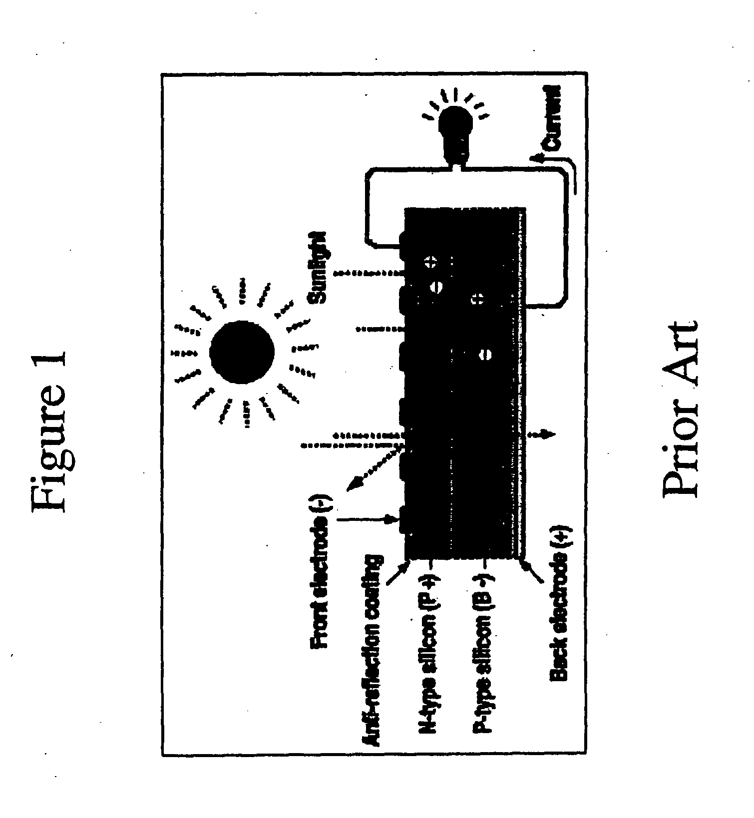 Apparatus and method for photovoltaic energy production based on internal charge emission in a solid-state heterostructure