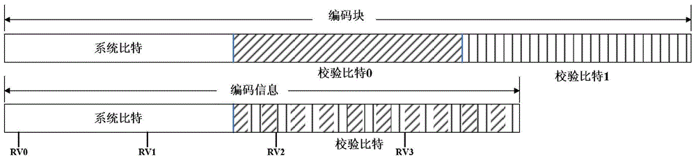 A method and terminal for adjusting the amount of harq cache