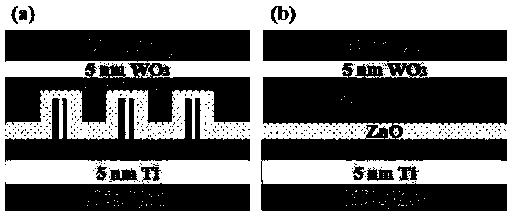 Fabrication method of Ag/ZnO core-shell structure nanorod array electrode material