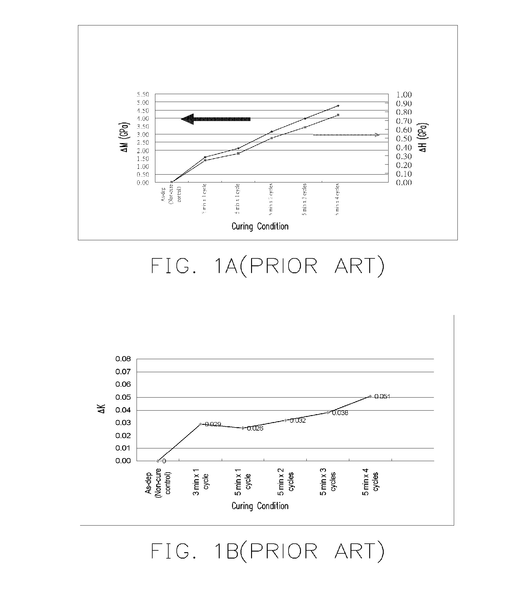 Interconnect structure and fabricating method thereof