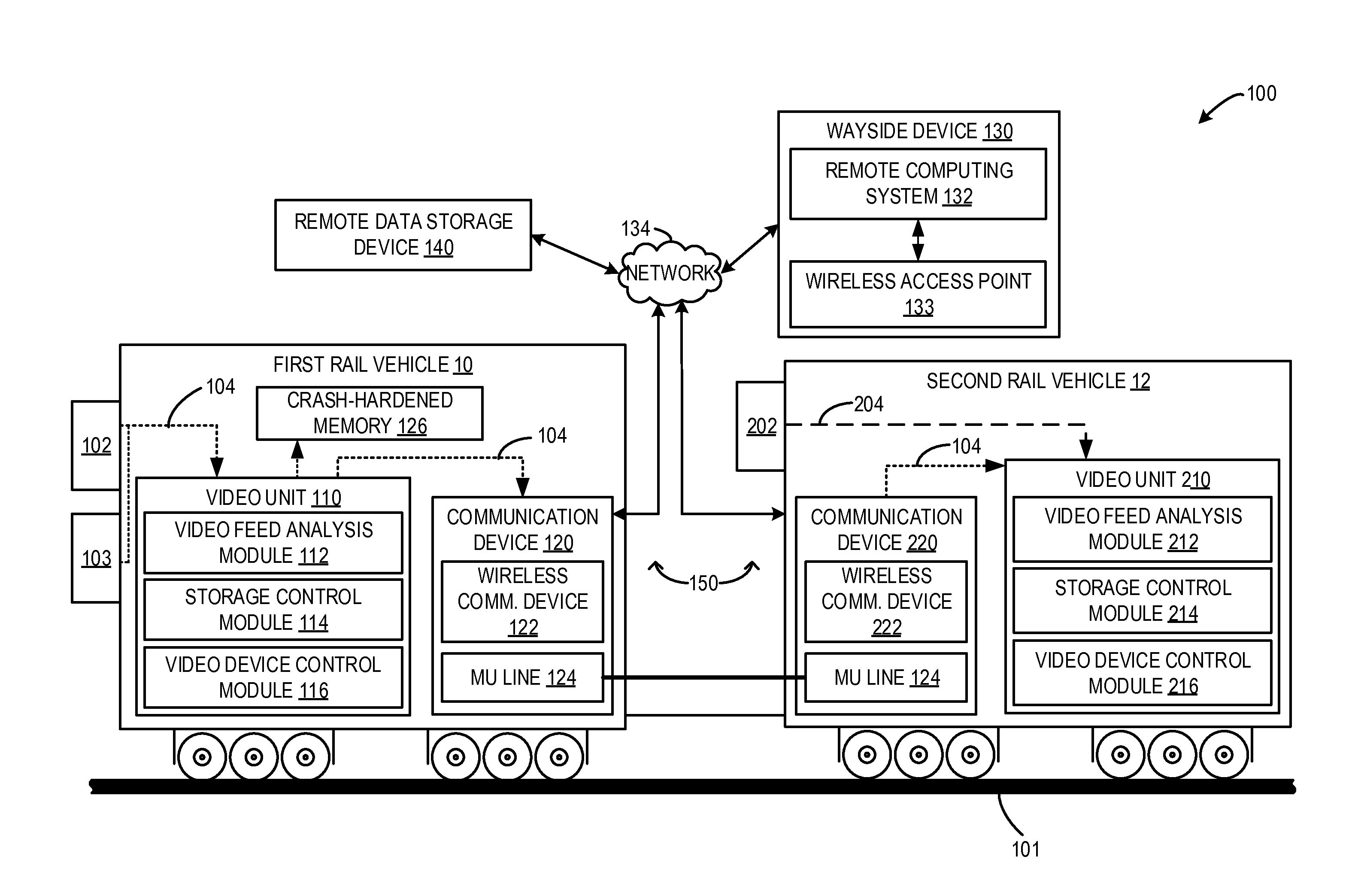 Method and system for data processing