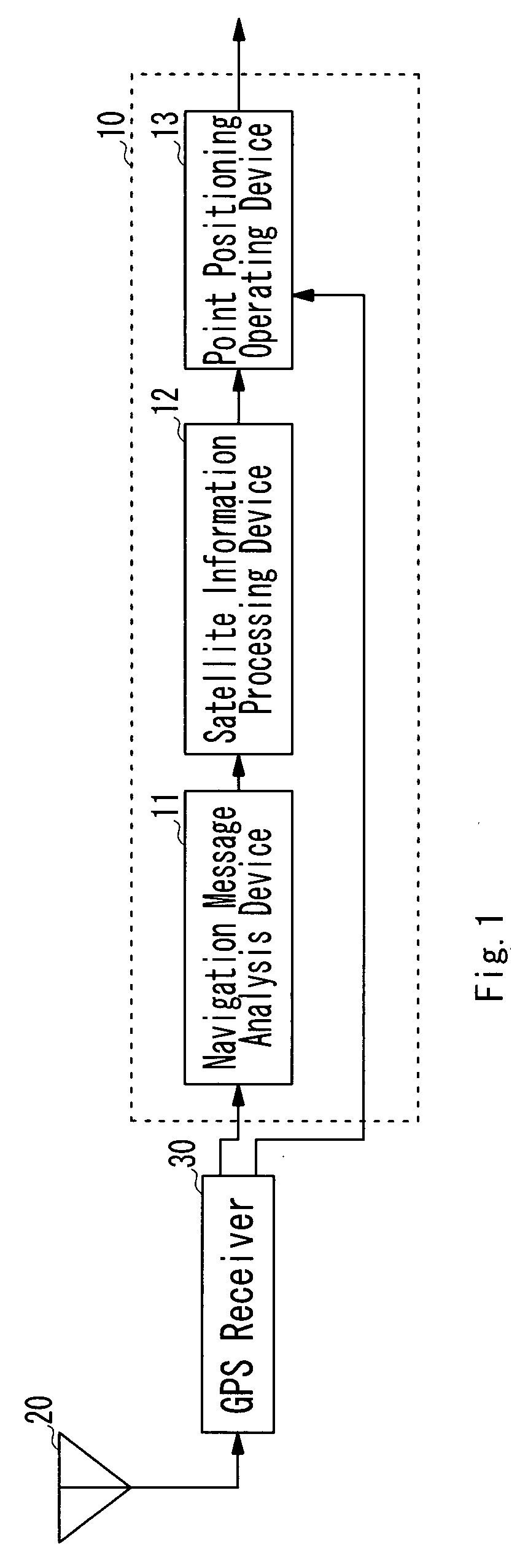 Independent Positioning Device and Independent Positioning Method