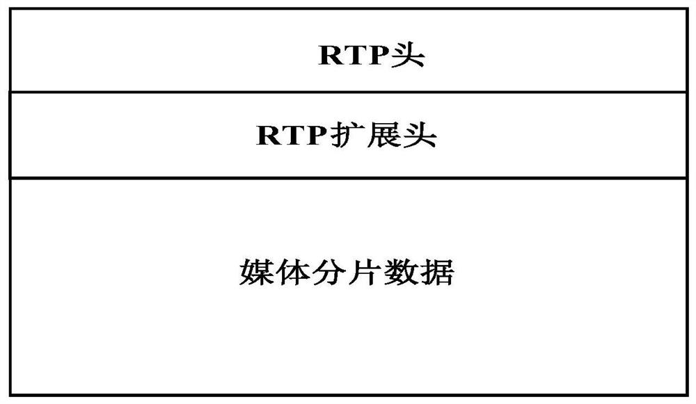 A kind of hls live broadcast system and method realized by multicast