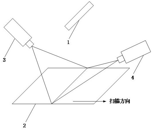 A broadband hyperspectral imaging system and its imaging method