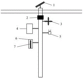 A warning and dispersing device for high-voltage transmission lines