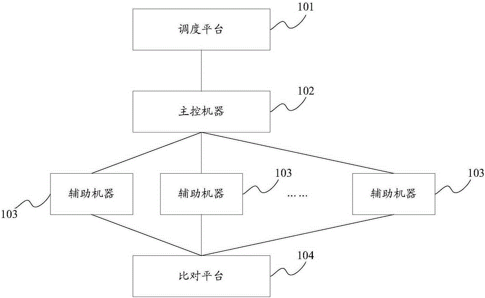 Method and system for testing client software