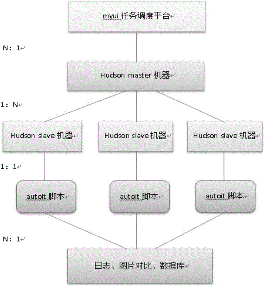 Method and system for testing client software