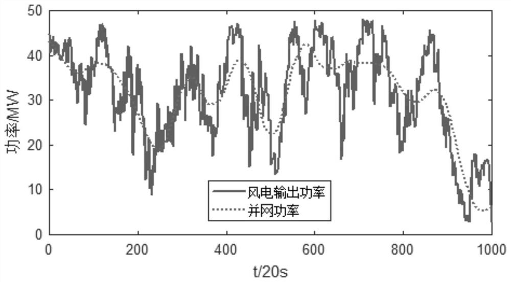 A grid-friendly wind farm energy storage capacity optimization configuration method