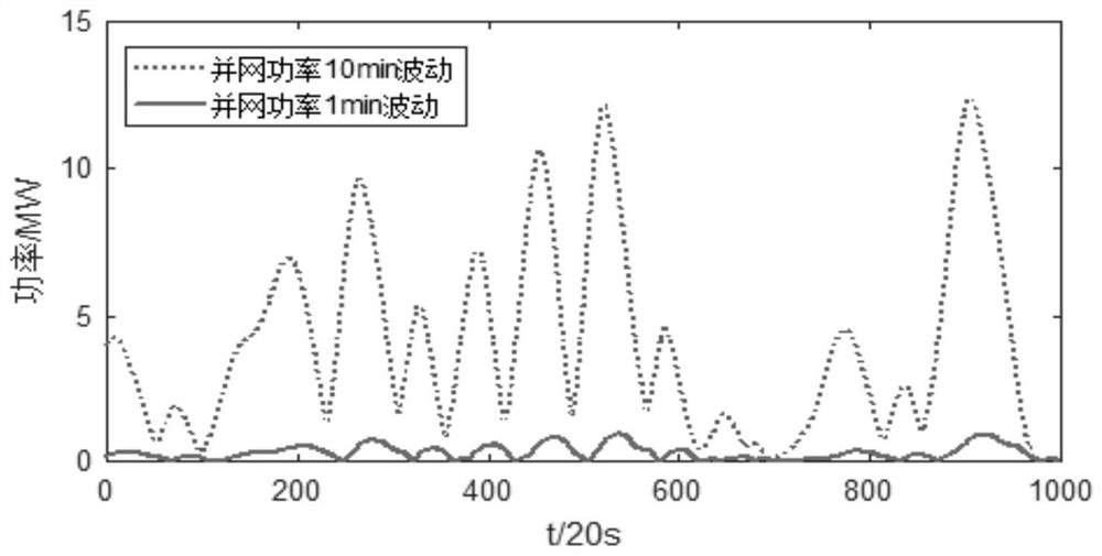 A grid-friendly wind farm energy storage capacity optimization configuration method