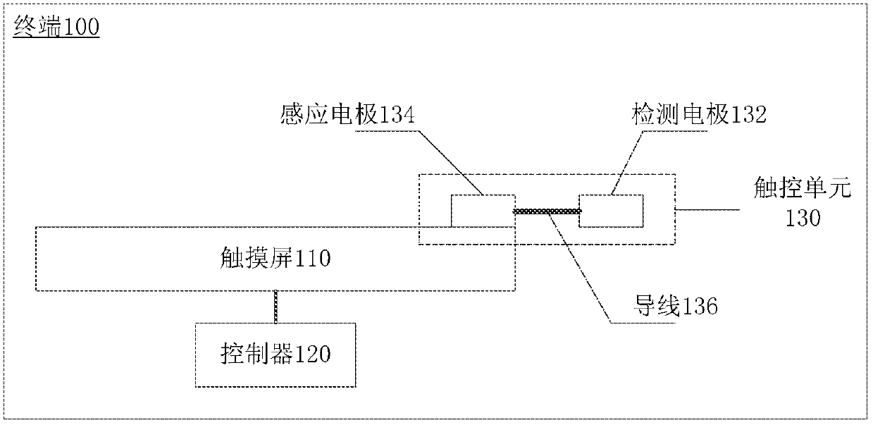 Terminal, touch unit, touch screen, film, operation detection device and method