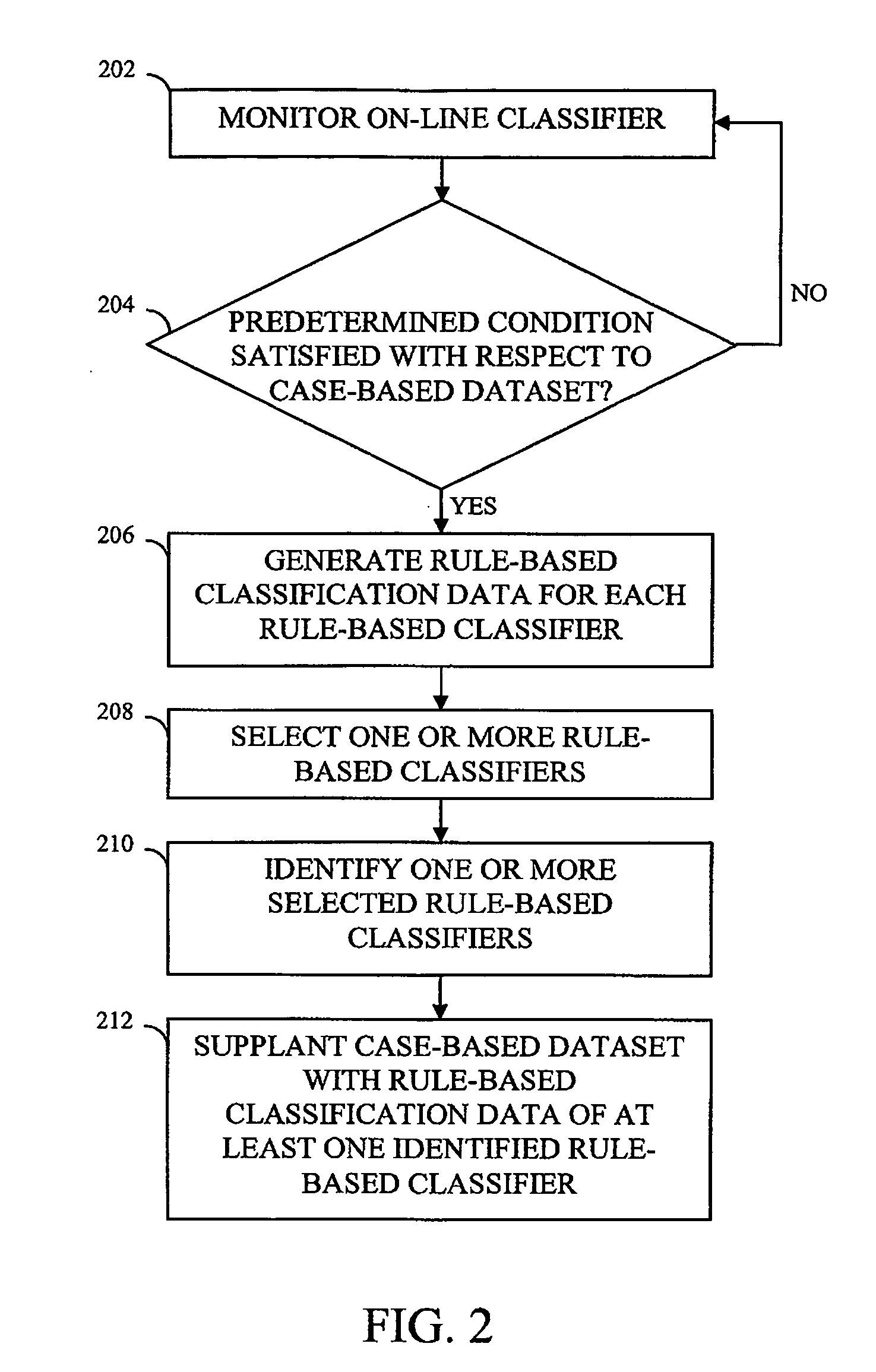 Method and system for transitioning from a case-based classifier system to a rule-based classifier system