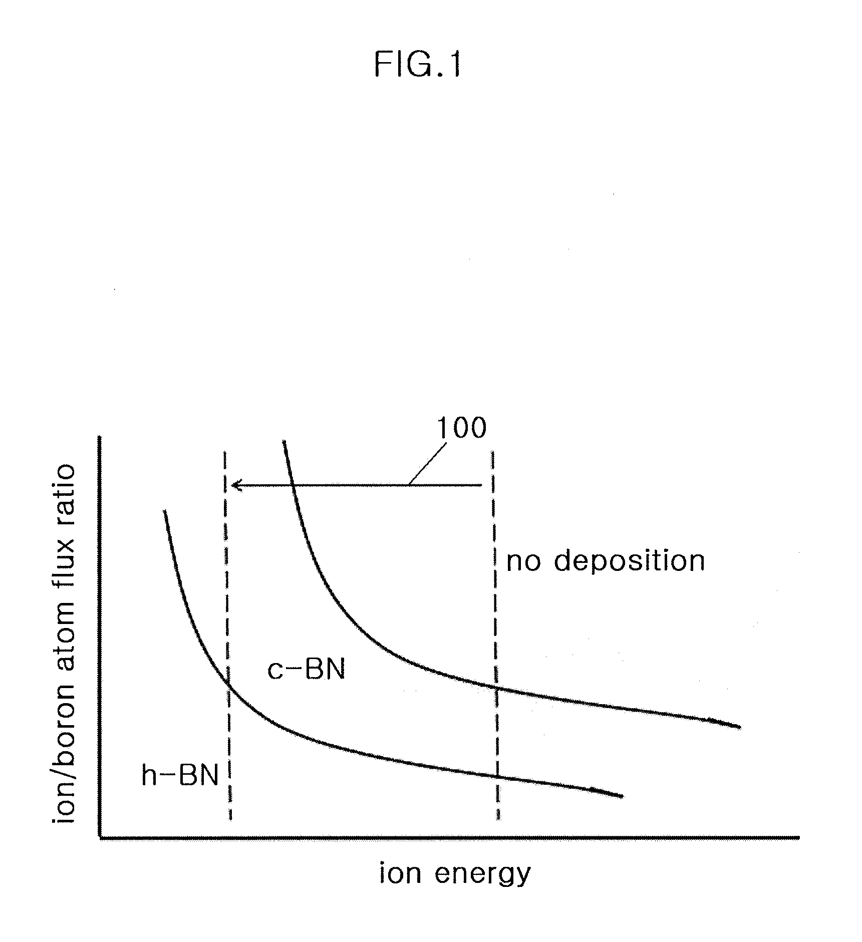 Method for manufacturing cubic boron nitride thin film with reduced compressive residual stress and cubic boron nitride thin film manufactured using the same