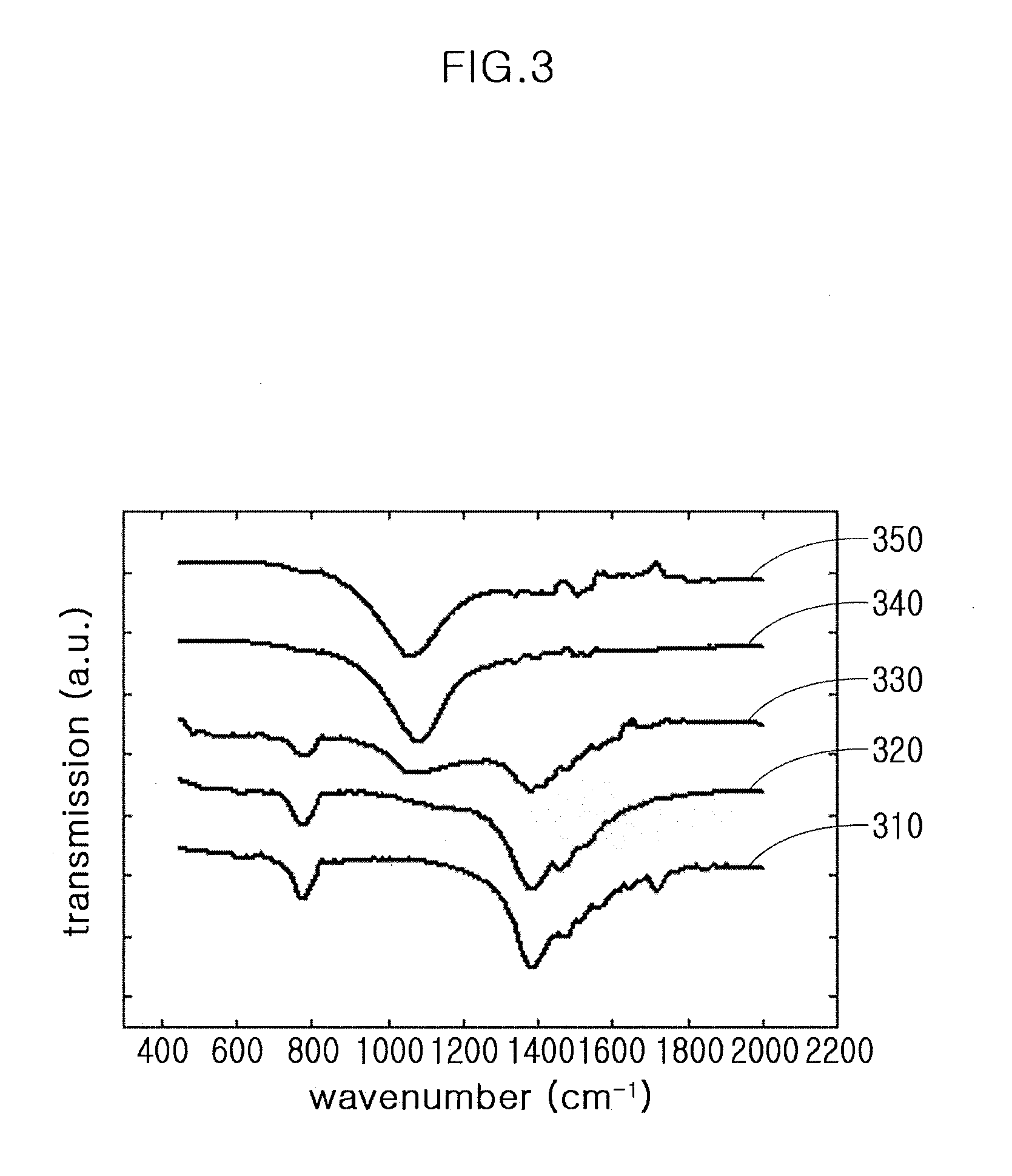 Method for manufacturing cubic boron nitride thin film with reduced compressive residual stress and cubic boron nitride thin film manufactured using the same