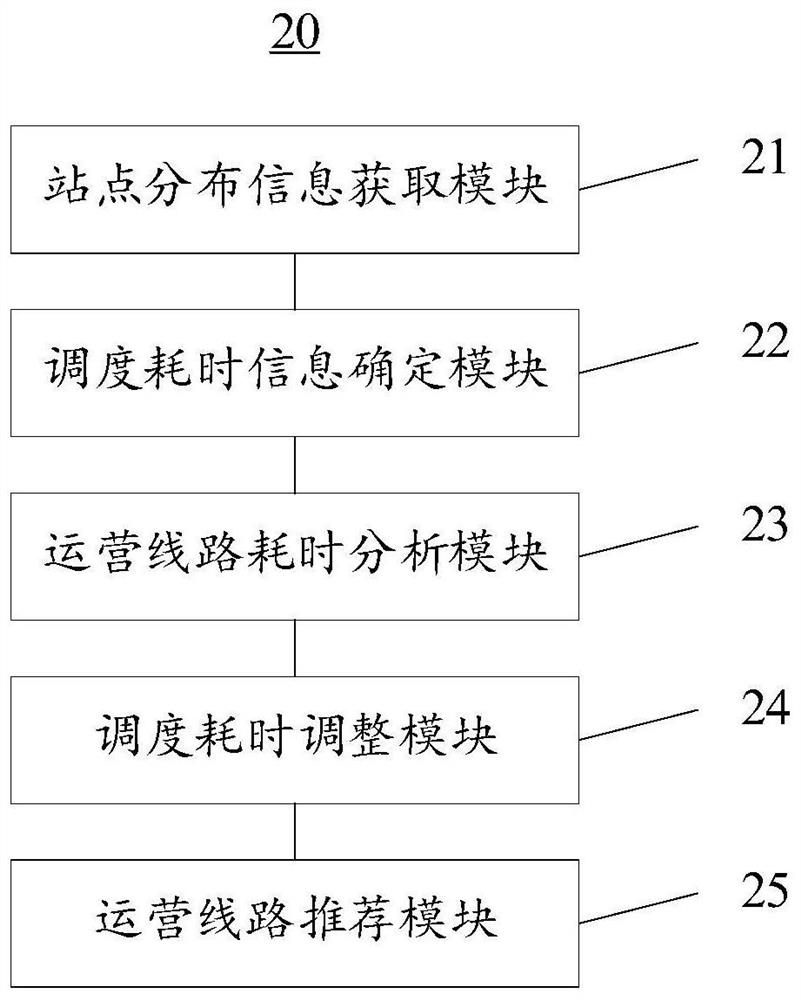 Intelligent scheduling method and device for intelligent traffic, and scheduling center
