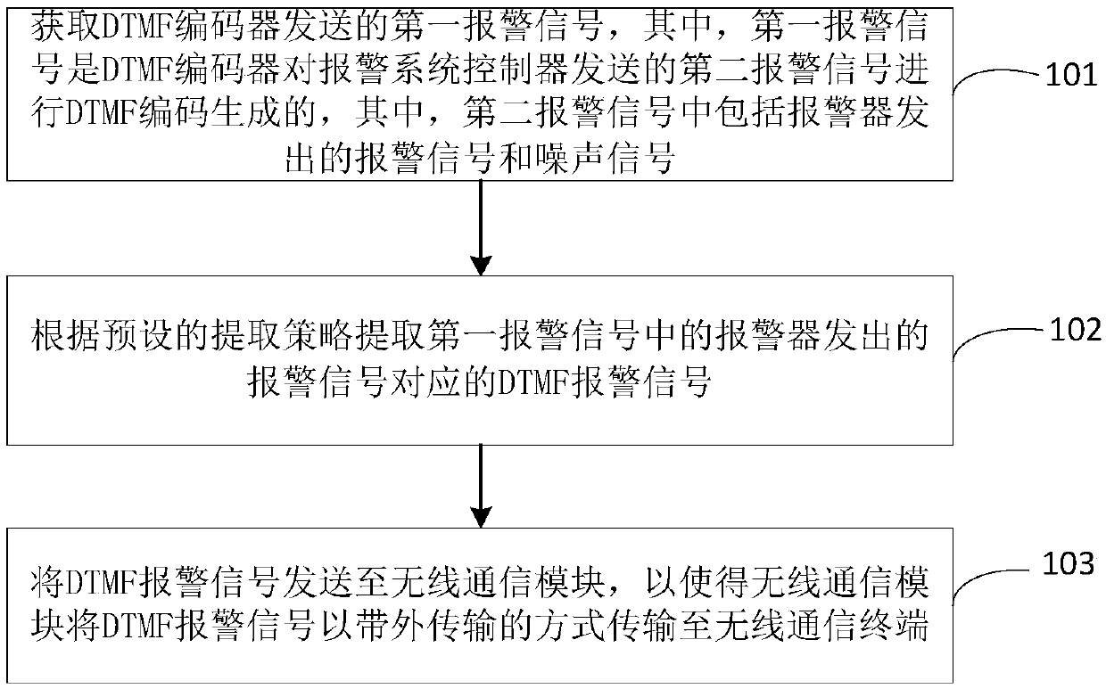 Micro-control unit and DTMF alarm signal output method and system