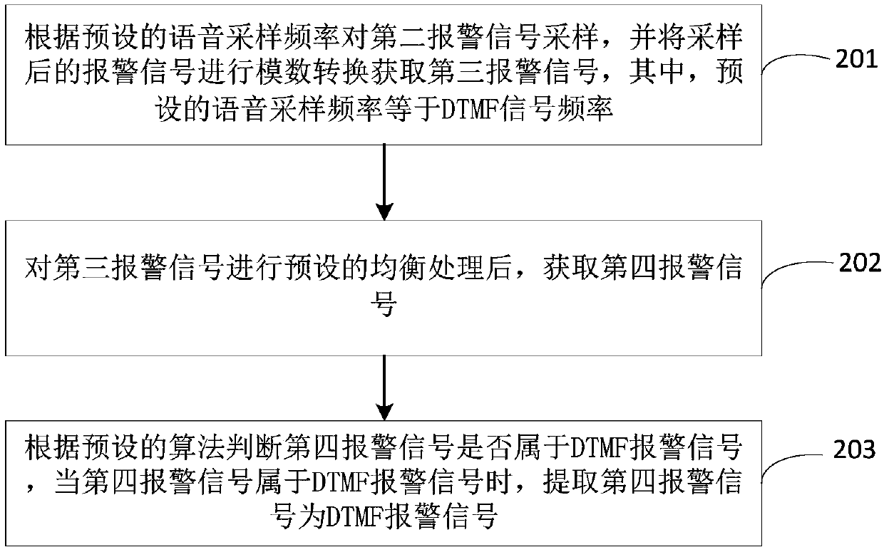 Micro-control unit and DTMF alarm signal output method and system