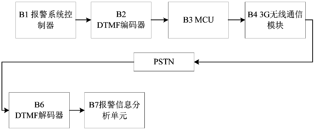 Micro-control unit and DTMF alarm signal output method and system