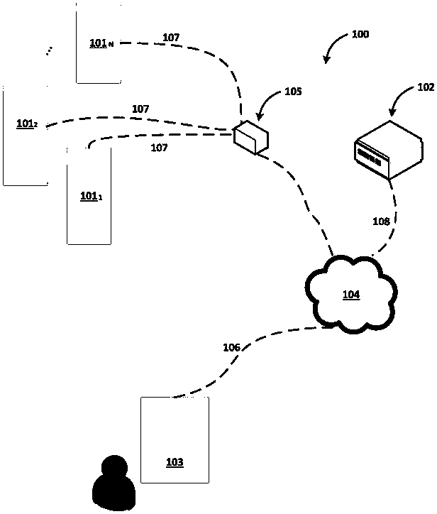 Logistics container and management system and method thereof