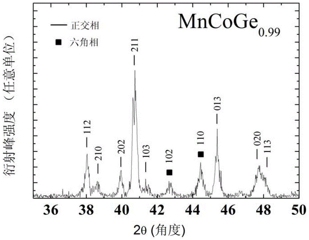 A kind of mncoge-based ferromagnetic martensitic phase change material and its preparation method and application