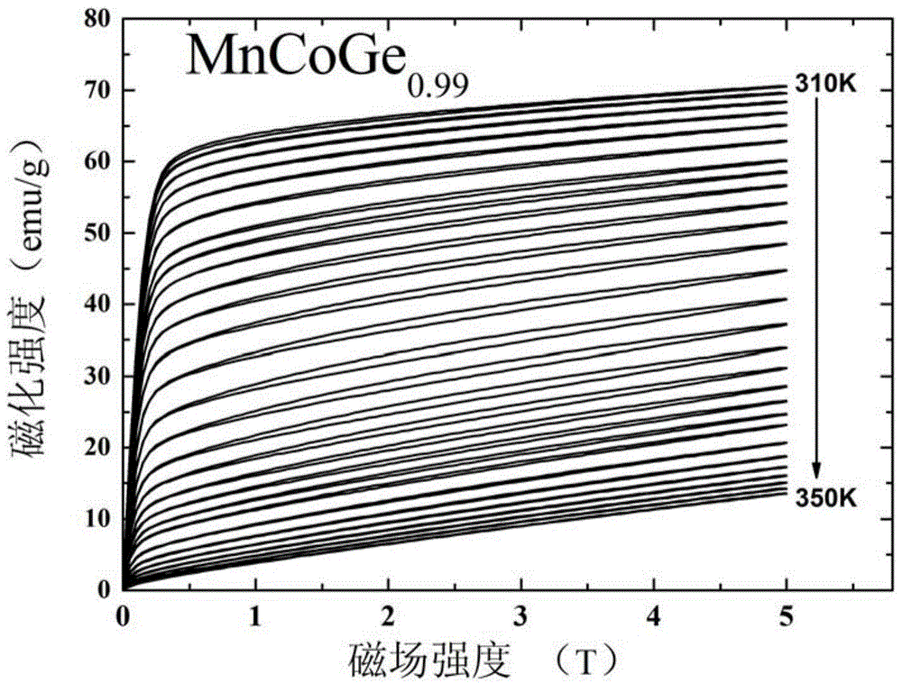 A kind of mncoge-based ferromagnetic martensitic phase change material and its preparation method and application