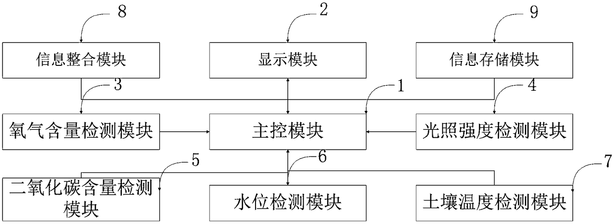 Agricultural Dynamic Data Management System and Method, and Information Processing Terminal