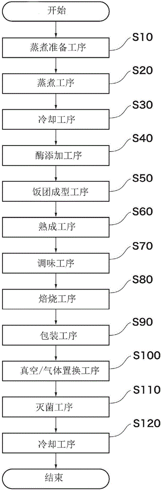 Method for producing cooked rice for long-term preservation and method for producing rice ball for long-term preservation