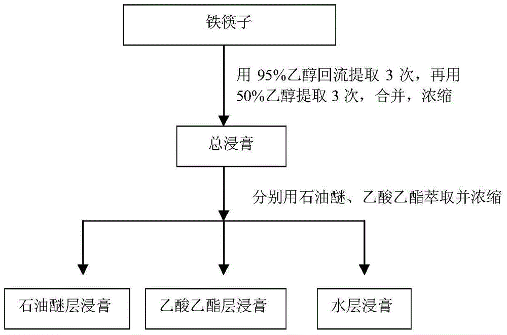 Helleborus thibetanus extract, separation method of effective components in Helleborus thibetanus extract and compounds obtained by separation method