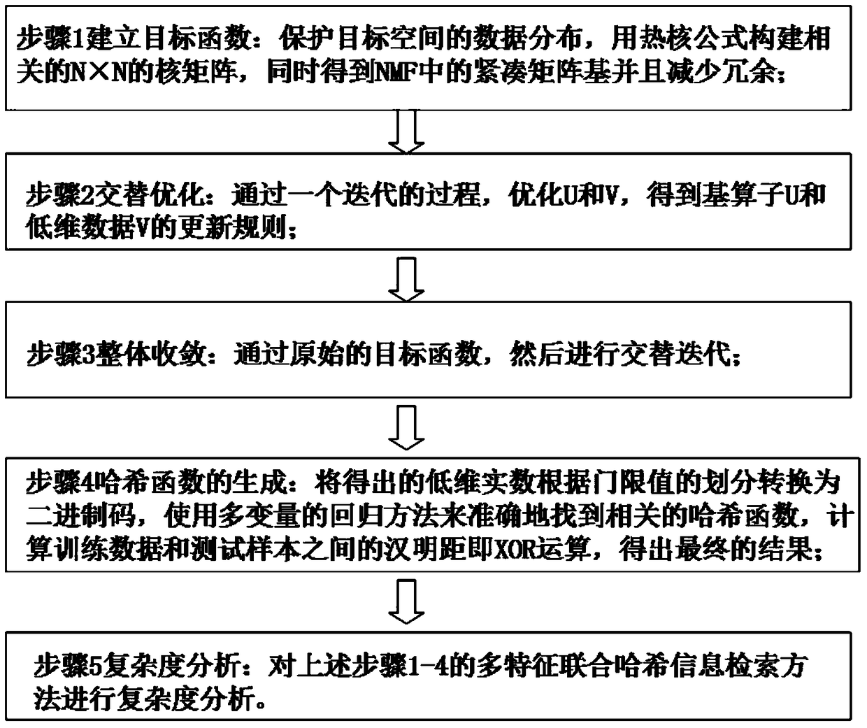 Multi-Feature Joint Hash Information Retrieval Method