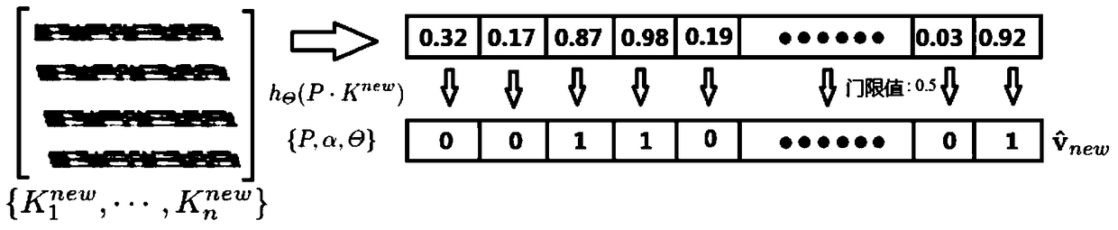 Multi-Feature Joint Hash Information Retrieval Method