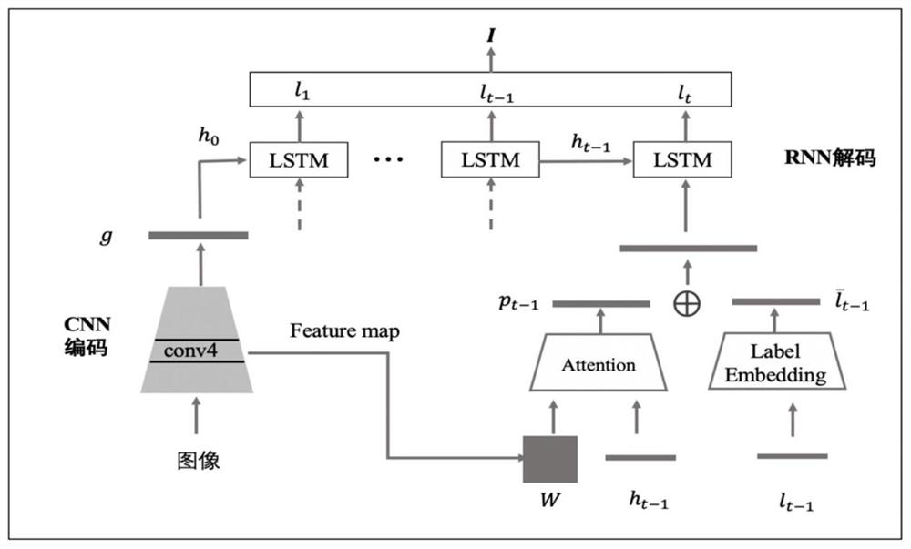 A cross-modal image-text association anomaly detection method