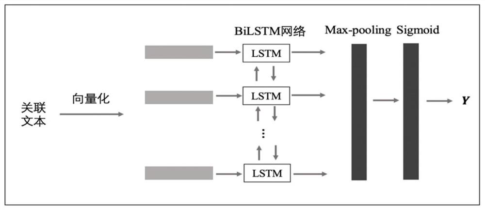 A cross-modal image-text association anomaly detection method