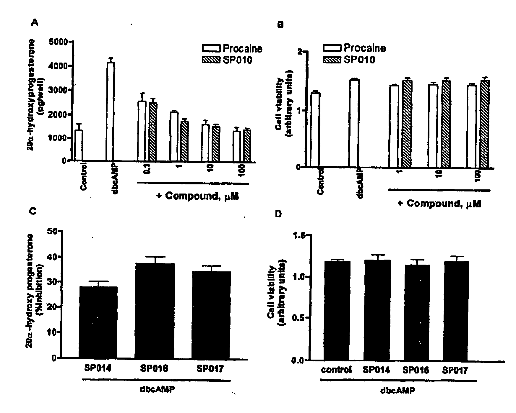 Methods and compositions for modulating serum cortisol levels