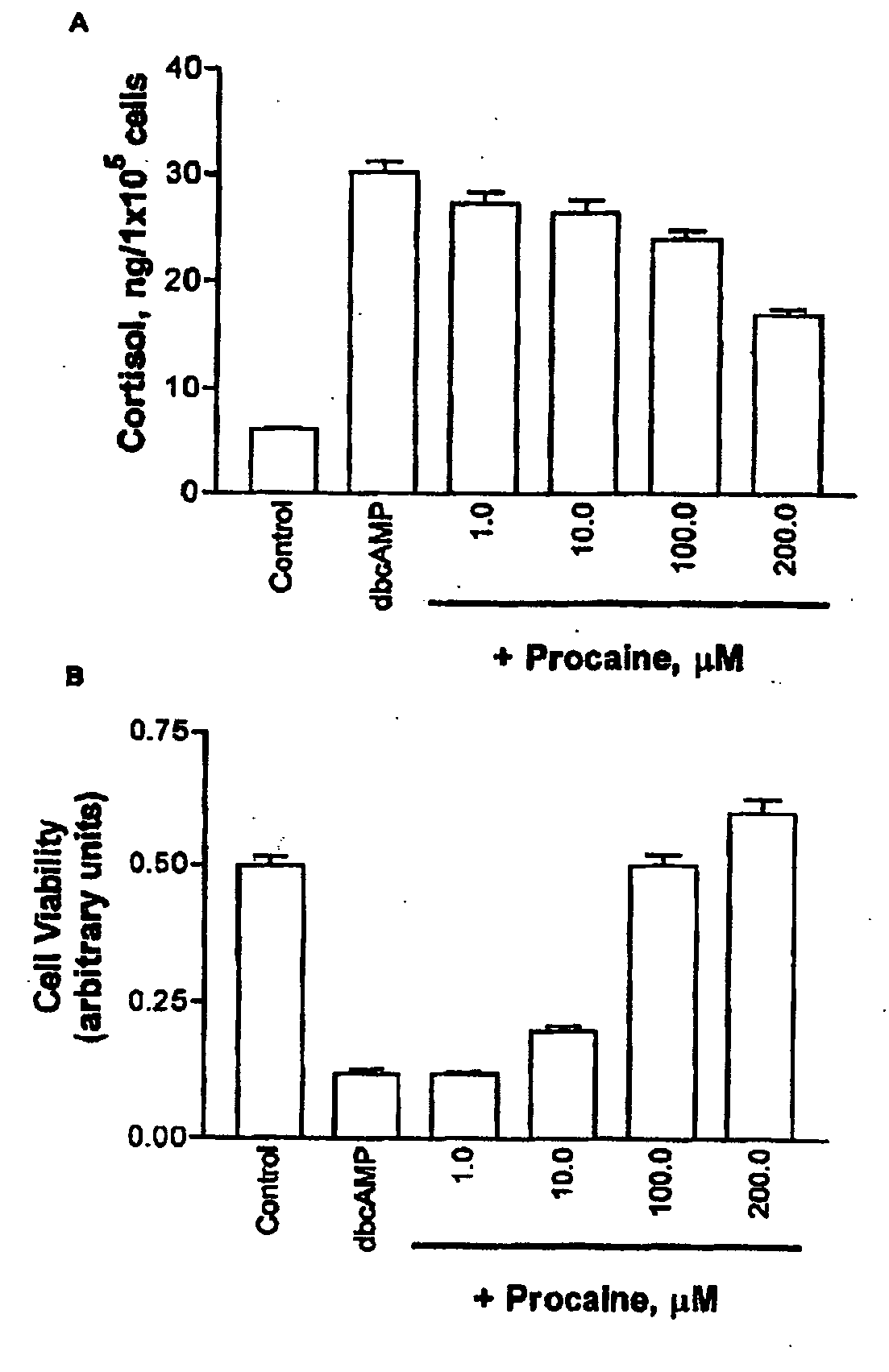 Methods and compositions for modulating serum cortisol levels