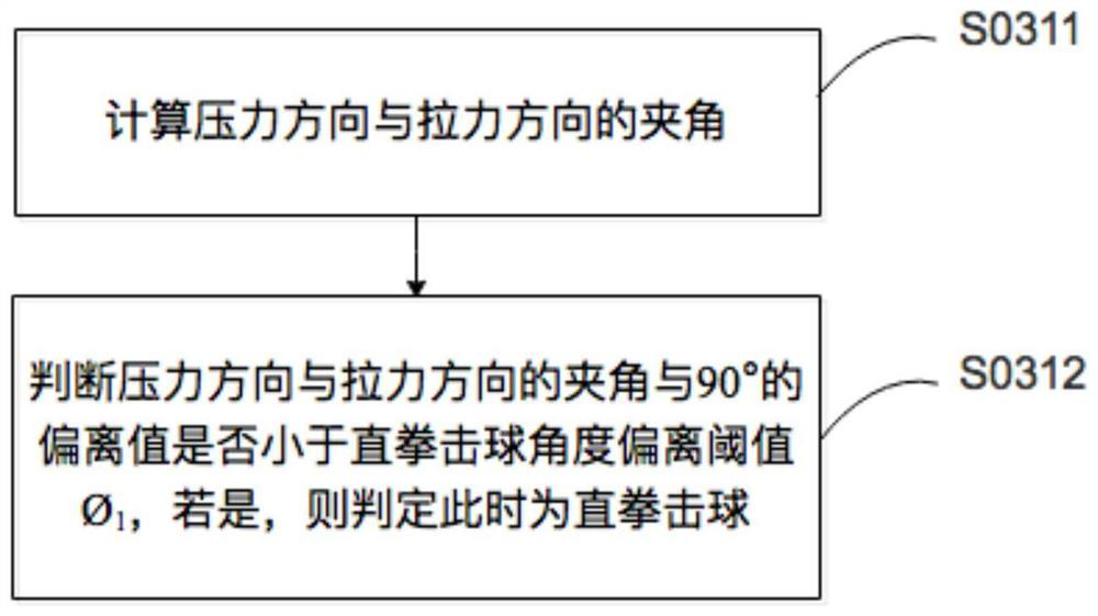 Intelligent fighting ball training ball catching identification method and system