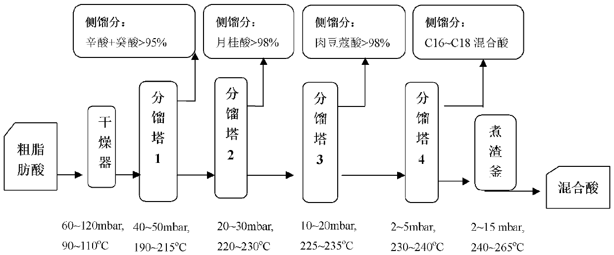 Semi-hydrogenated fatty acid and preparation method of the semi-hydrogenated fatty acid