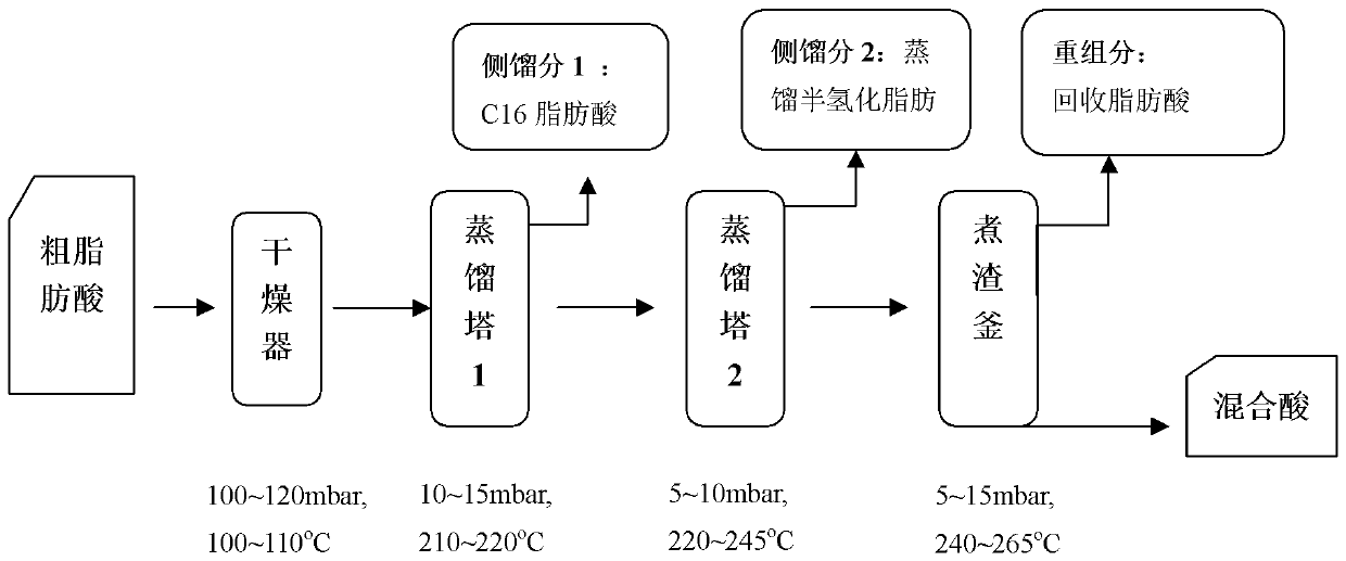 Semi-hydrogenated fatty acid and preparation method of the semi-hydrogenated fatty acid