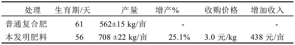 Composite soil conditioner for improving polluted soil and preparation method thereof